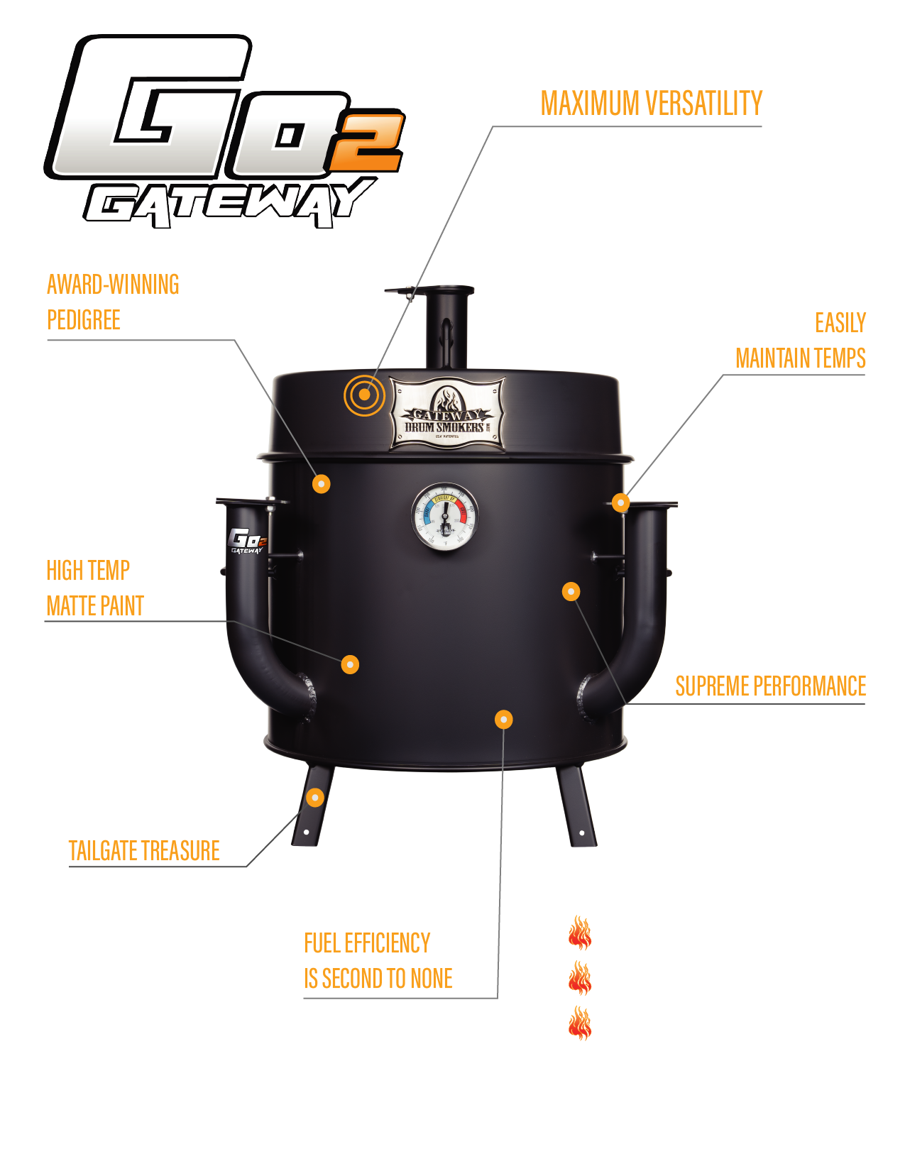 Gateway Drum Smokers Custom Dial Thermometer - 13102